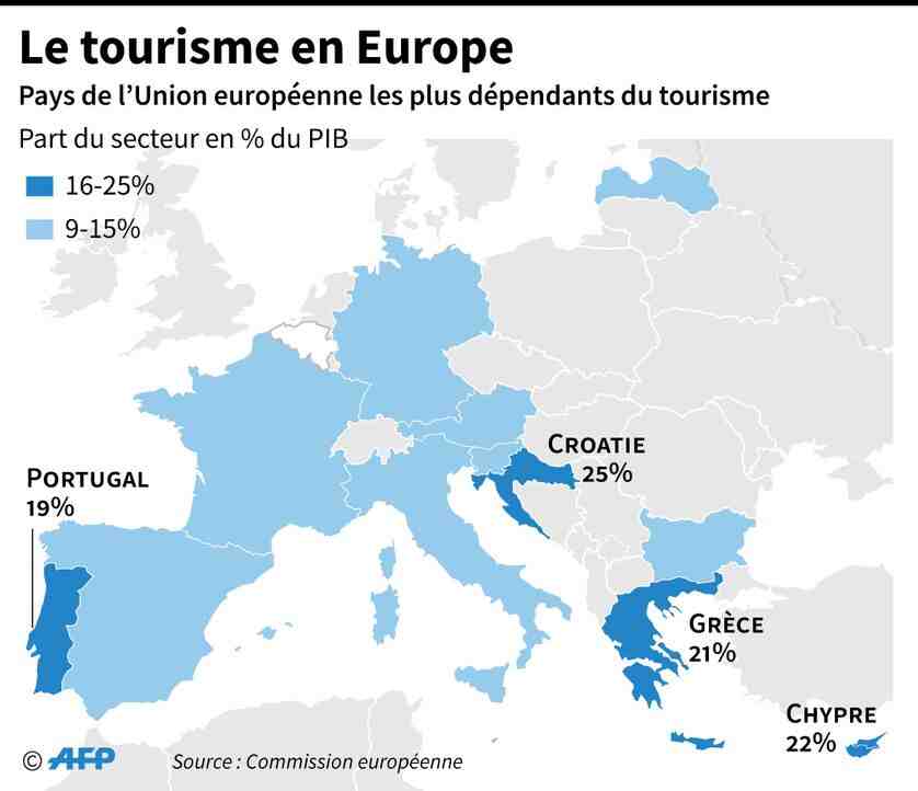 Quels sont les secteurs du tourisme ?